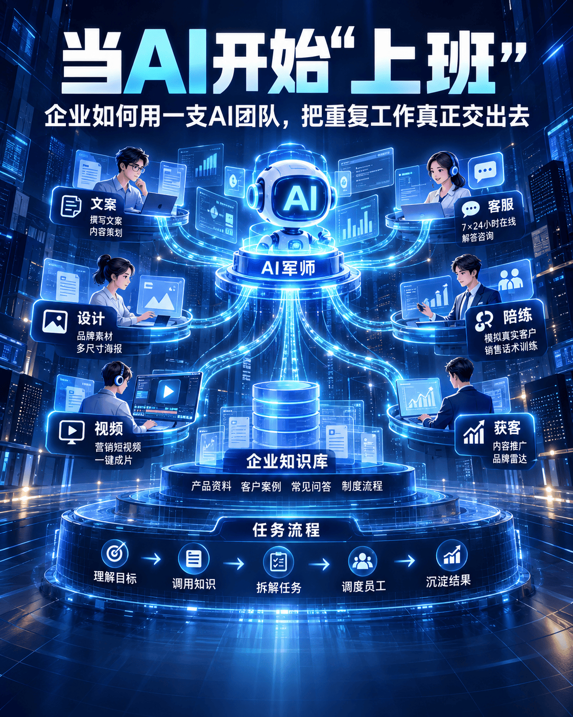 当AI开始“上班”：企业如何用一支AI团队，把重复工作真正交出去 配图